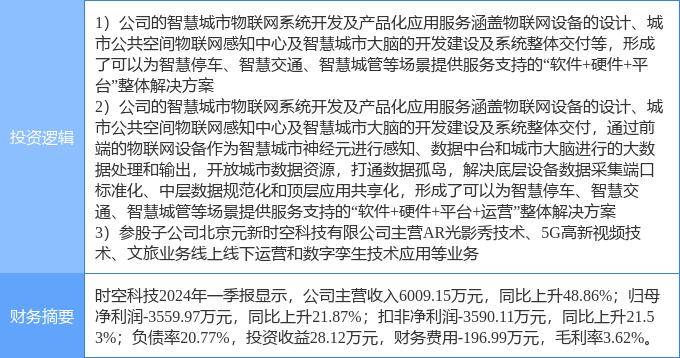 音悦台：澳门六开彩资料查询最新2024年网站-沃飞长空完成B轮数亿元融资 加速城市空中交通落地  第3张