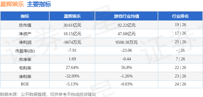 腾讯视频：澳门一码精准必中大公开-股票行情快报：奥飞娱乐（002292）5月29日主力资金净卖出789.19万元  第1张