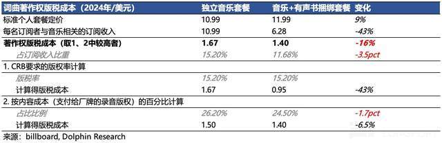 搜视网：最准一码一肖100%精准-刀郎登上纽约时报头版！被高度评价：这是中国真正的音乐人  第3张