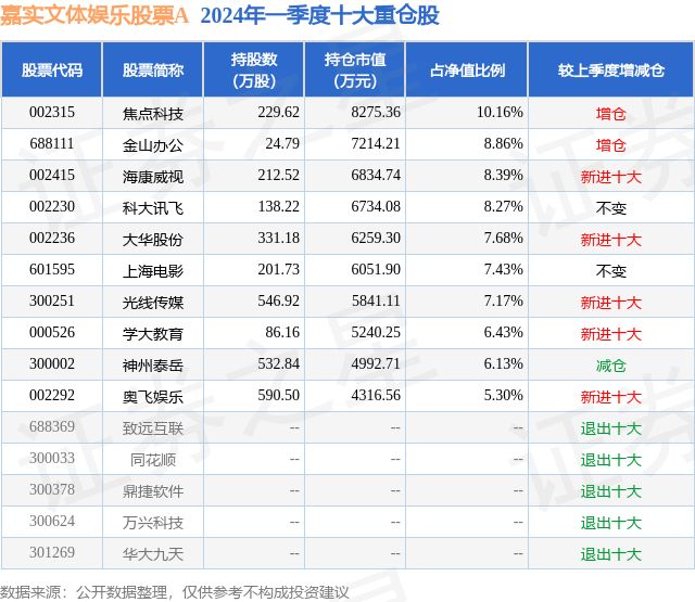 腾讯视频：澳门六开奖结果2024开奖记录查询-广州：校园周边200米范围内禁设营业性娱乐场所  第3张