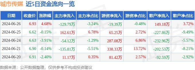 优酷视频：澳门管家婆一肖一码100精准-2024 年新一线城市发榜，医疗资源首次被纳入评价体系  第5张