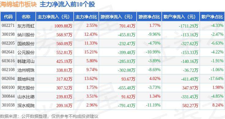 迅雷看看：香港资料大全正版资料2024年免费-海绵城市板块7月15日跌1.15%，岭南股份领跌，主力资金净流出8776.29万元