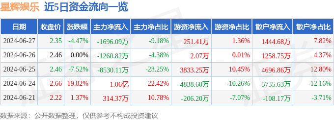 皮皮虾：澳门一码一肖一特一中2024年-奥飞娱乐：已向相关业务部门反馈关于《喜羊羊与灰太狼》播放建议  第2张