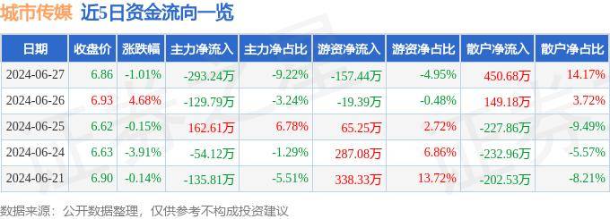 央视：澳门六开奖最新开奖结果-热！北方局地现高温6省会级城市气温创新高，短暂降温即将上线