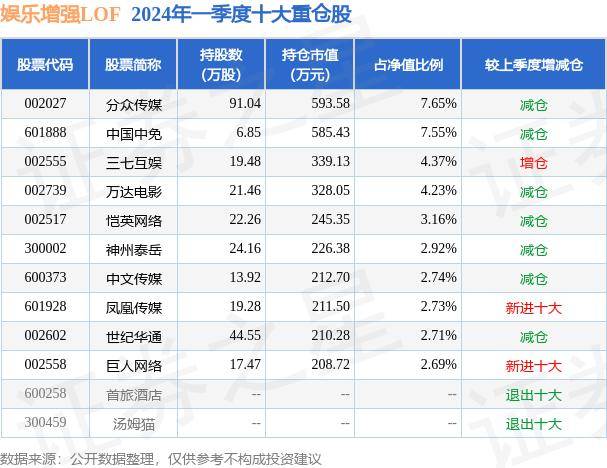 🌸新华网【新澳彩资料免费资料大全】-祖龙娱乐（09990.HK）8月1日收盘跌2.46%