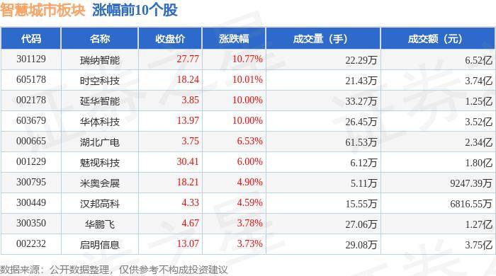 芒果影视：新澳门资料大全正版资料2023-财经态度丨如何以需求为牵引提速智慧城市建设？专家解析→  第1张