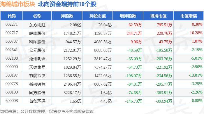 神马：新澳门内部资料精准大全-9月17日电子城涨停分析：REITs，房地产，北京城市规划概念热股  第5张