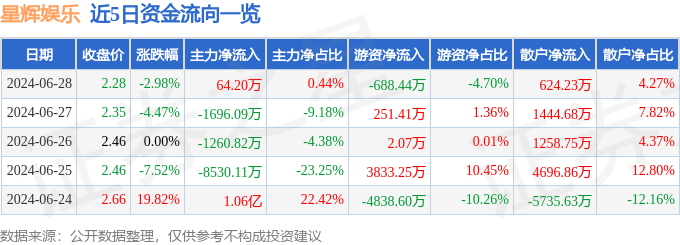 芒果影视：新澳门资料大全正版资料2023-SM娱乐共同代表张哲赫卓荣俊被选为Billboard“2024 Indie Power Players”！