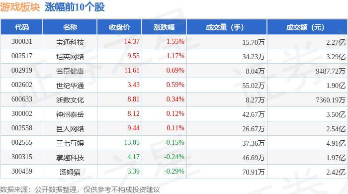 小米：澳门一肖一码100%精准免费-奥飞娱乐上涨5.18%，报6.09元/股