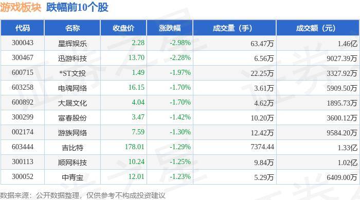 网易视频：澳门一码一肖一特一中准选今晚-电竞板块6月25日跌1.36%，星辉娱乐领跌，主力资金净流出3亿元  第5张