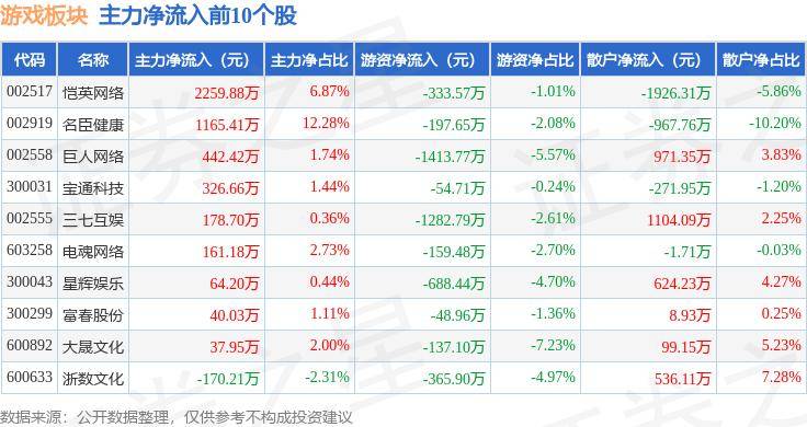 🌸虎牙【澳门一肖一码100%精准一】-今年以来这些表现较差的基金，你们踩中了几只？银何文体娱乐主题、金元顺安产业臻选皆跌超30%