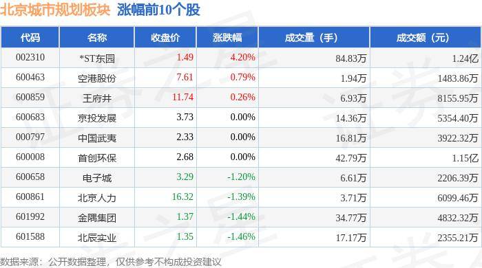 今日头条：澳门一码一肖100准今期指点-世纪城市国际（00355.HK）6月6日收盘跌0.98%  第6张