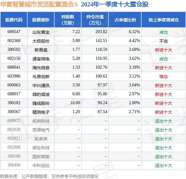 🌸抖音短视频【澳门一肖一码必中一肖一码】-股票行情快报：新城市（300778）7月11日主力资金净卖出179.37万元  第1张