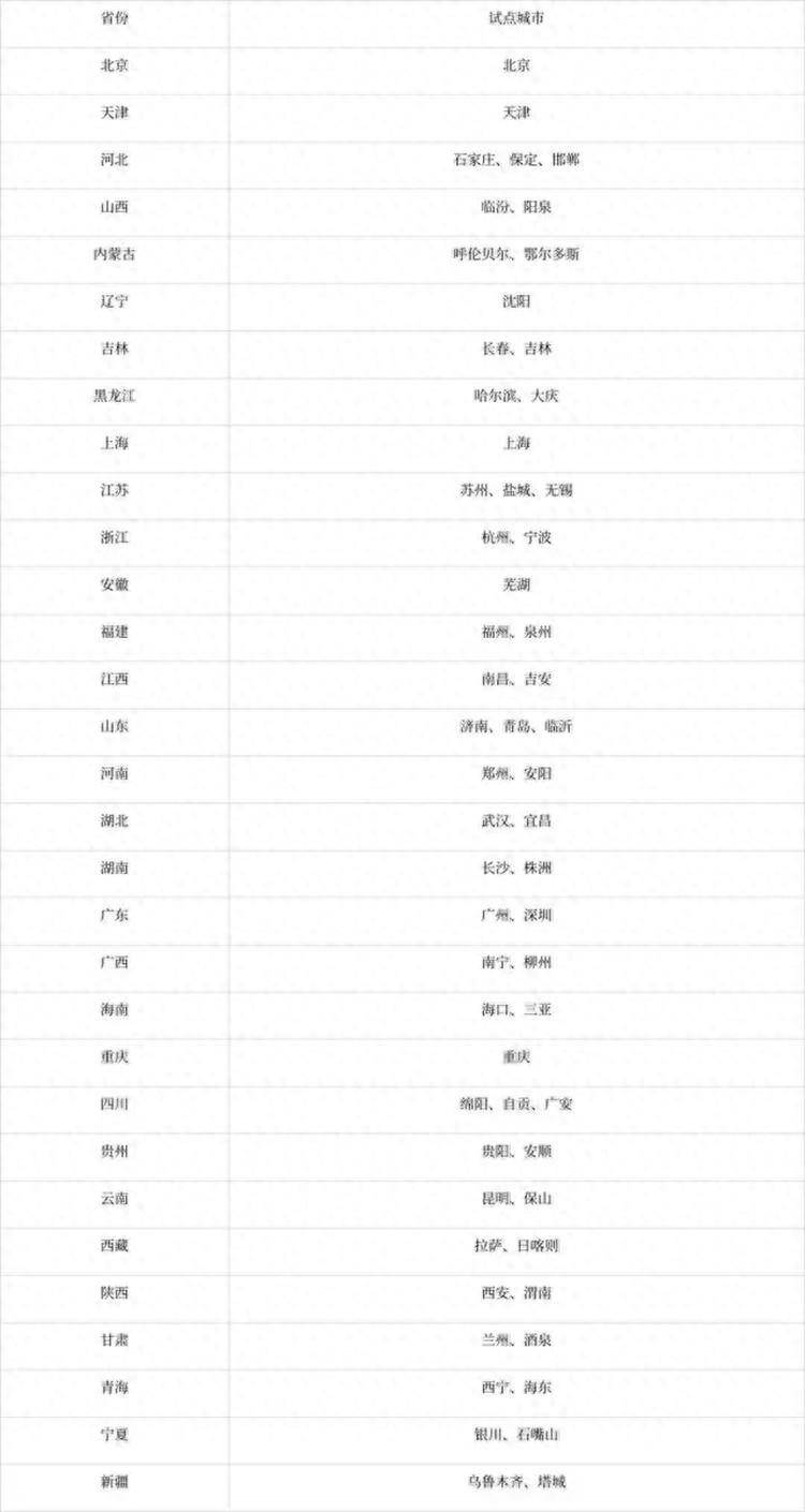 影音娱乐：澳门管家婆一肖一码100精准-哈市规划30处“城市客厅”！看看有在你家附近的吗——  第1张