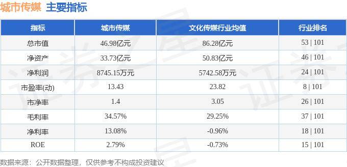 头条：新澳门内部资料精准大全-华孚时尚：将继续实施主业共享产业发展新业战略，着力完成上虞AIGC智算中心和新疆阿克苏城市公共算力平台项目的建设