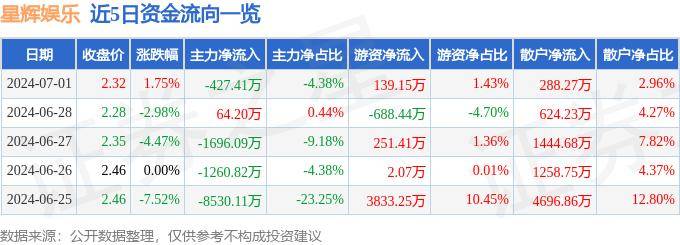 小咖秀短视频：澳门一码中精准一码免费中特-供需两旺 7月江苏文体娱乐开票销售增长26．5％  第3张