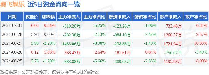 爱奇艺：澳门一码一肖一特一中2024-V观财报丨星辉娱乐：西班牙人晋级西甲预获4370万欧元转播收入  第1张