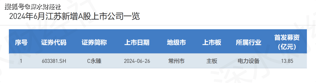 🌸贴吧【2024新澳门正版免费资料】-交通运输部：6月城市轨道交通客运量同比增加1.9亿人次，增长7.6%