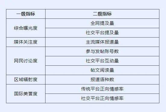 凤凰：澳门开奖记录开奖结果2024-人民城市·五周年｜杨浦人才秀带：打造“引育用留”人才矩阵  第4张