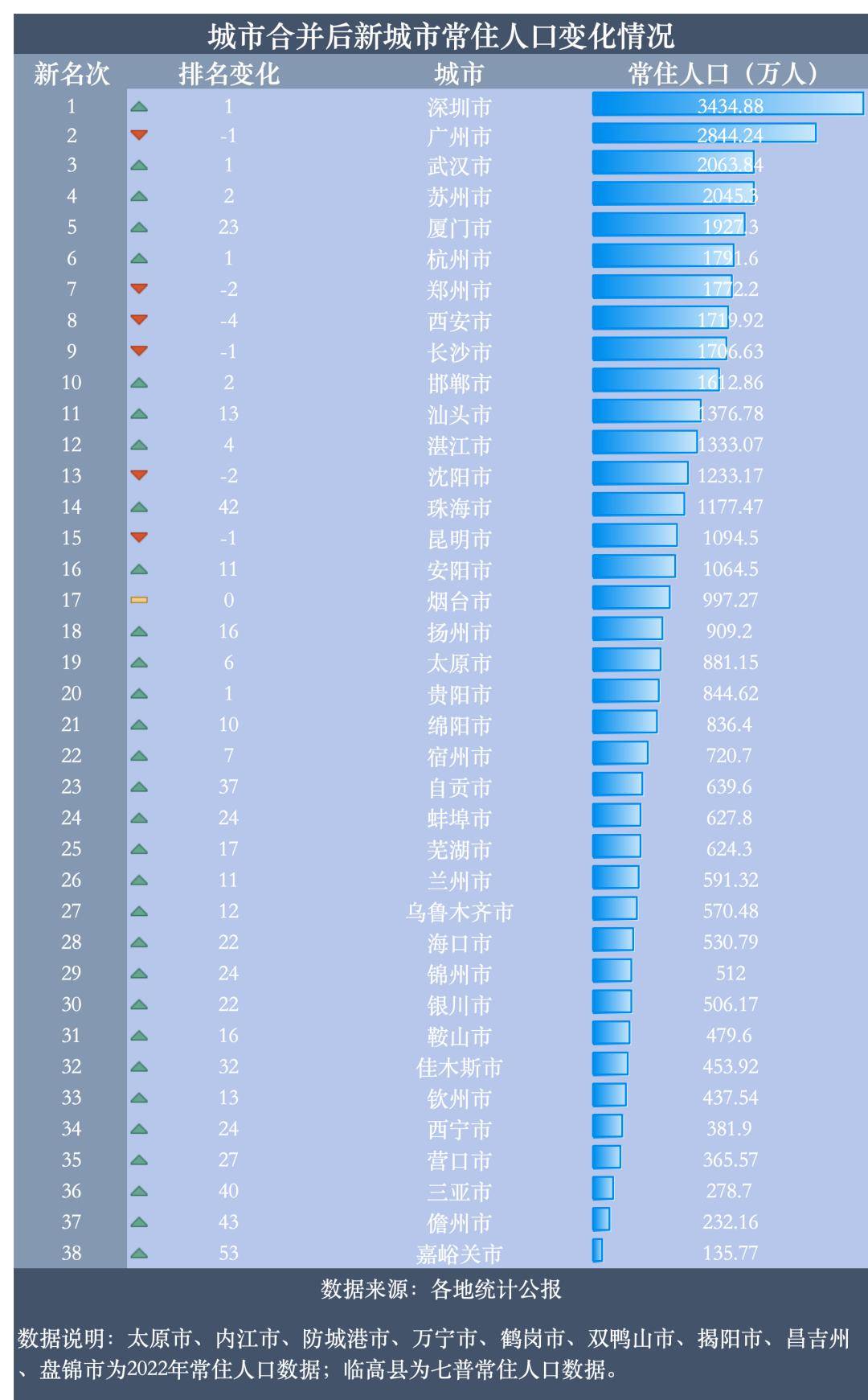 🌸环球网【2024澳门天天六开彩免费资料】-72个项目入围“城市更新最佳实践”