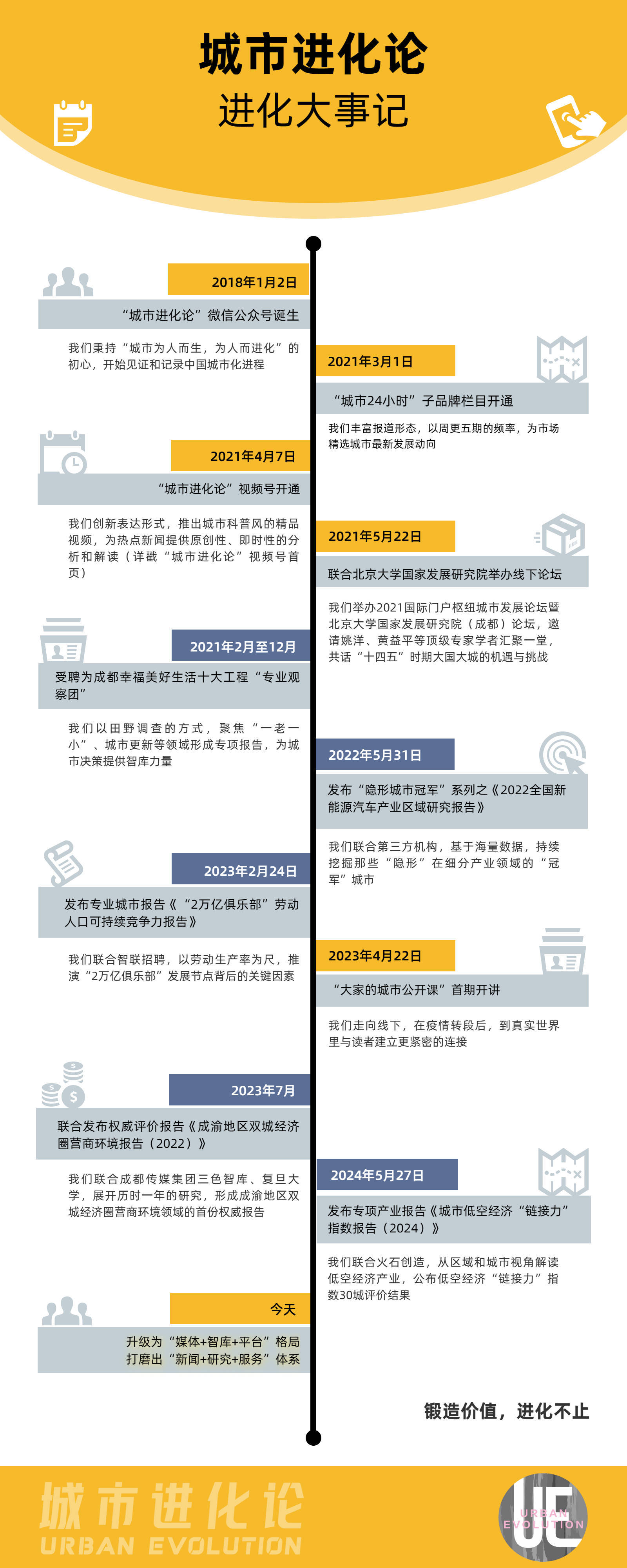 京东：澳门六开奖结果2024开奖记录查询-让城市管理更智慧，济南建立100万个城市部件“电子身份证”  第1张