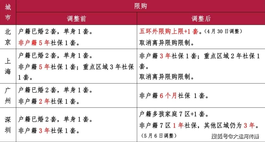 小咖秀短视频：澳门一码中精准一码免费中特-8月份，全国一线城市新建商品住宅销售价格环比下降0.3%  第6张