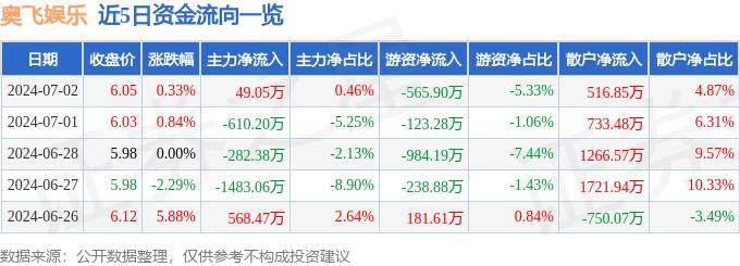 神马：新澳门内部资料精准大全-星辉娱乐：公司目前包括游戏、玩具、足球俱乐部三块业务