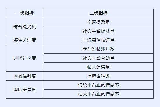 🌸猫眼电影【2024澳门天天六开彩免费资料】-以“四新”工程为引领 河北监管局高效推进城市房地产融资协调机制工作  第1张