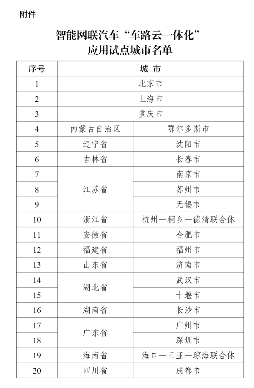 搜狗：2024澳门正版资料免费大全-2021年宜昌城市建设投资控股集团有限公司绿色公司债券2023年度发行人履约及偿债能力报告公布  第2张