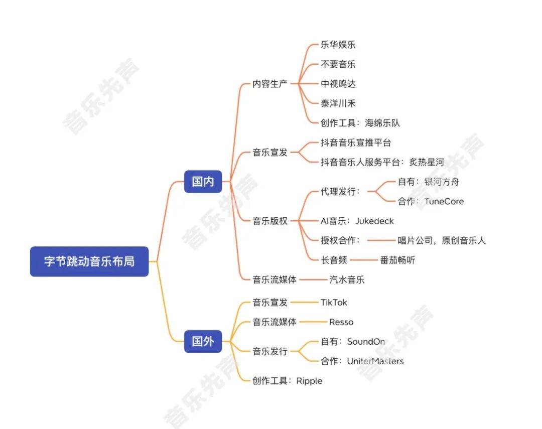 爱奇艺：澳门一码一肖一特一中2024年-未来当歌，青春有声——声动校园音乐思政课进校园