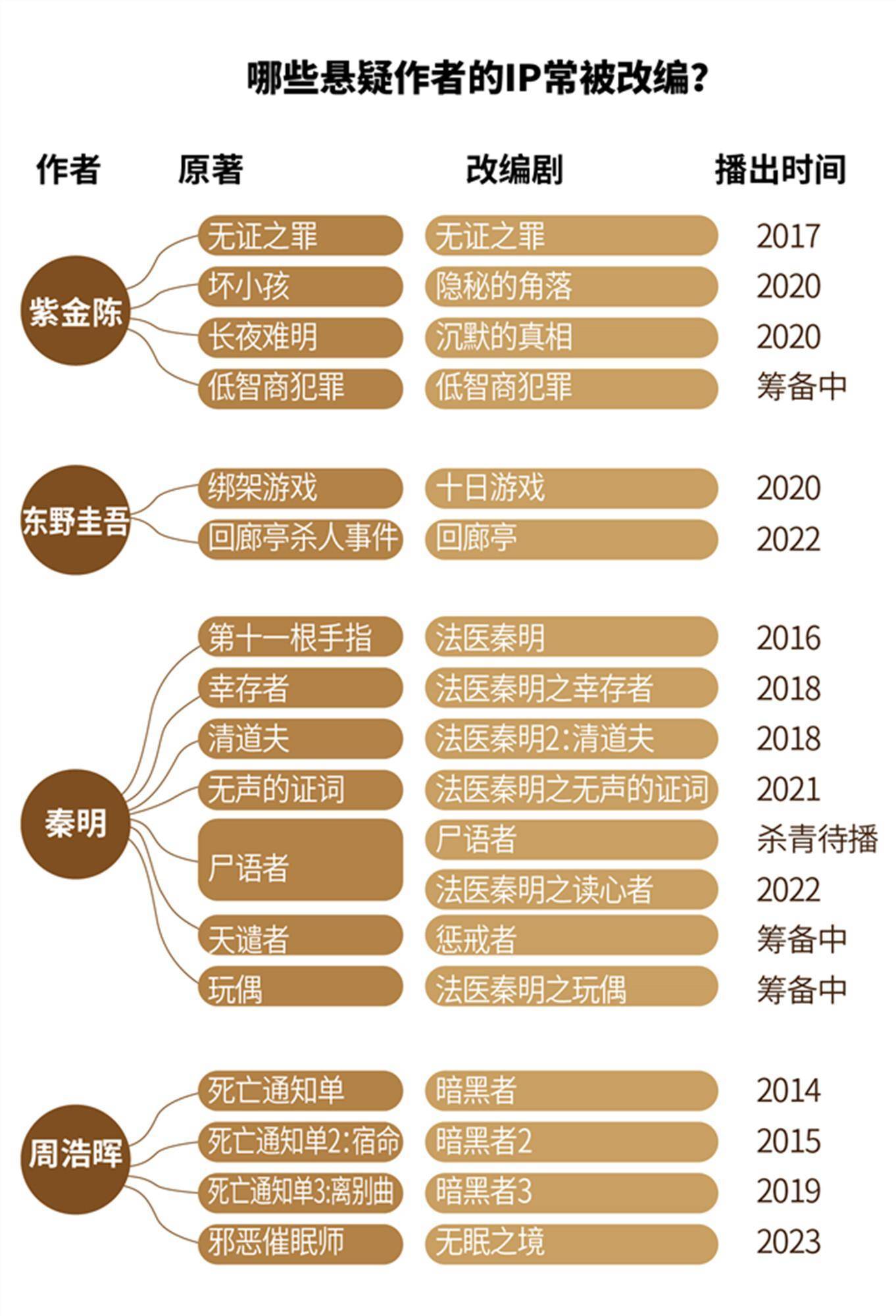 🌸虎牙【新澳门一码一肖100精确】-狂欢王国的钥匙:666 ORGIES | 宇宙宣言娱乐十大娱乐经纪公司  第4张