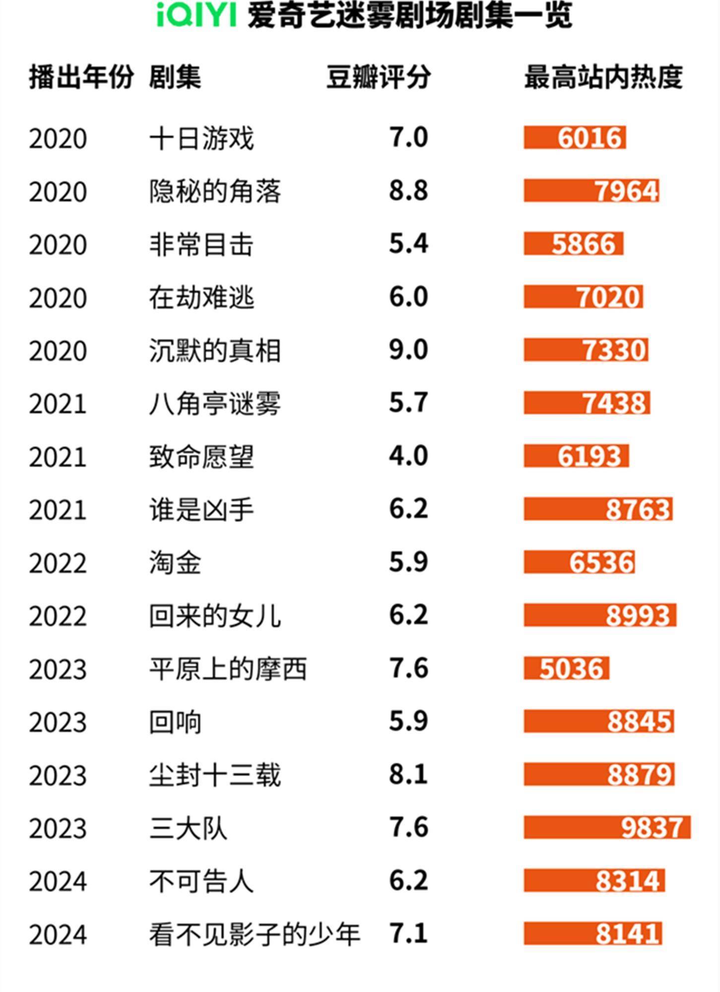 趣头条：澳门六开奖结果2024开奖记录查询-奥飞娱乐：《喜羊羊与灰太狼之守护》动画大电影由我司主投主控