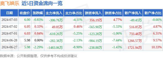 影视风云：澳门资料大全正版资料2024年免费网站-2024娱乐广告展望报告（英文版）  第4张