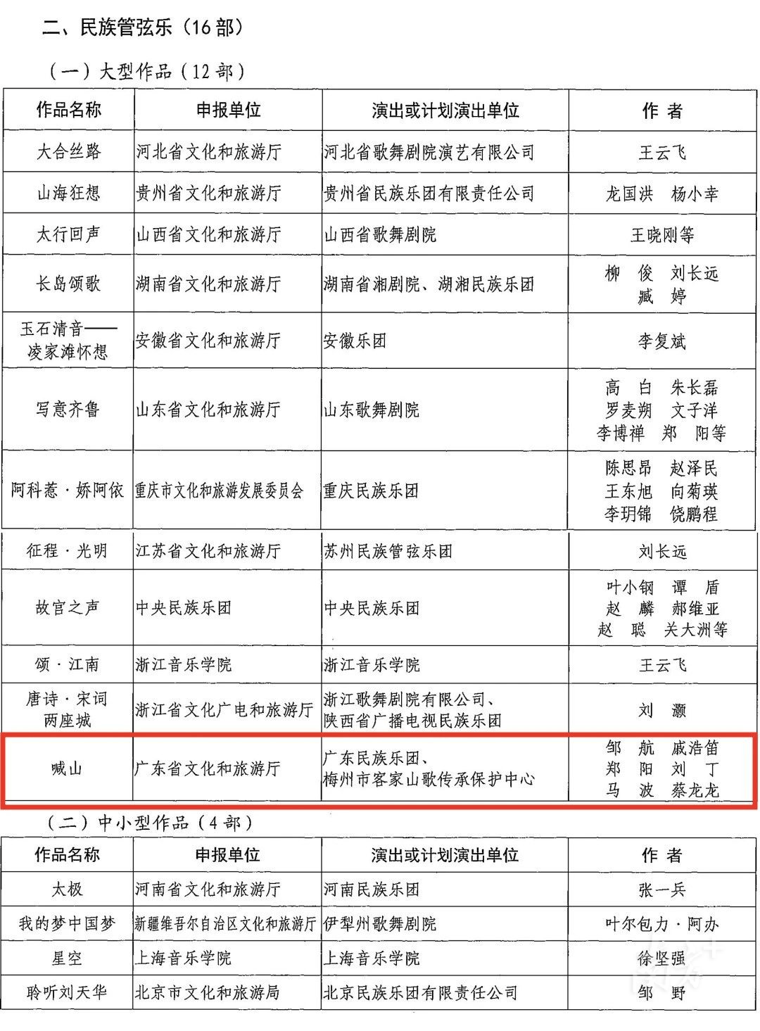 🌸小咖秀短视频【今期澳门三肖三码开一码】-雁山区柘木镇“柘漓问稻”稻田音乐会点燃盛夏  第4张