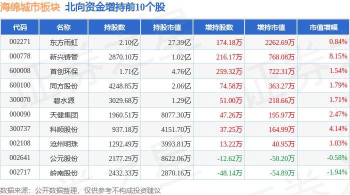 土豆视频：新澳门内部资料精准大全-全国 15 个重点城市中厚板大户日成交量减少：7 月 4 日较上个交易日减少 12390 吨  第2张