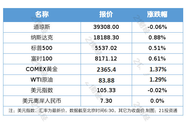 百度影音：澳门资料大全正版资料2024年免费福利彩票四加一多少钱-湖畔音乐节开放重新预约！上海城市剧院LoveRadio初夏歌会