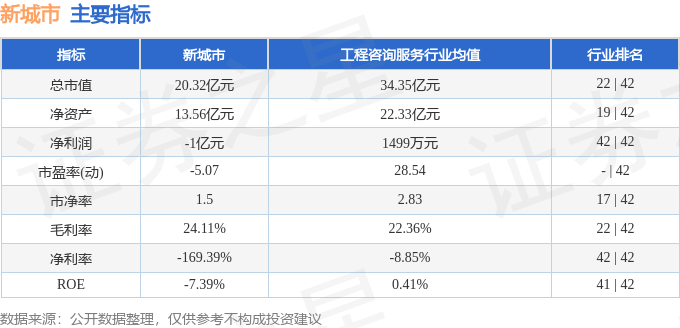 芒果影视：新澳门资料大全正版资料2023-新城市下跌5.17%，报9.73元/股  第2张