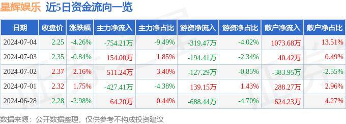 皮皮虾：澳门资料大全正版资料2024年免费网站-这个夏天，一起去赶海！学习与娱乐两不误