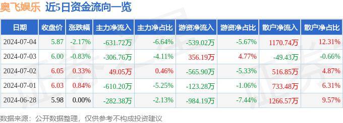 虎牙：澳门一码一肖一特一中2024年-猫眼娱乐(01896.HK)发布公告，于2024年8月27日斥资494.3万港元回购79万股