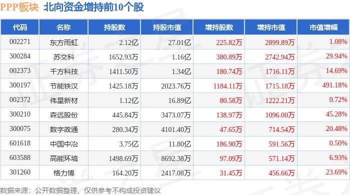 高德：澳门一码一肖100准确率的信息-2023年福建九个设区城市空气优良天数比例98.5%  第4张