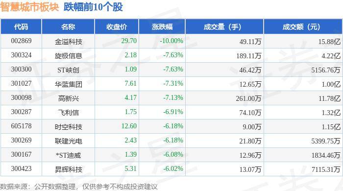 🌸豆瓣电影【2023管家婆资料正版大全澳门】-《中国人工智能城市竞争力排行研究报告》重磅发布：北京、深圳、上海多项指标全国领先