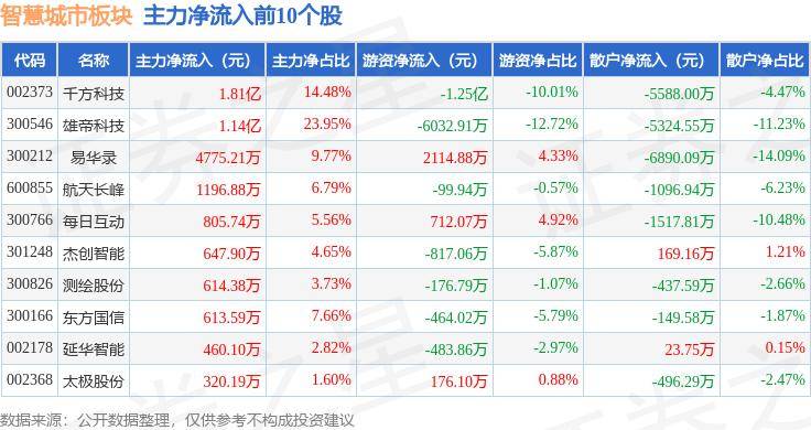 🌸豆瓣电影【新澳门一码一肖一特一中】-北京城市规划板块7月3日涨2.03%，王府井领涨，主力资金净流入1.55亿元