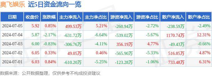 新京报：新澳门资料大全正版资料2023-模特冠军，弯道超车进入娱乐圈发展很猛，这颗沧海遗珠快要火了！  第2张