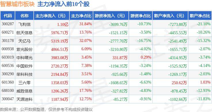 高德：澳门一码一肖100准确率的信息-2023年福建九个设区城市空气优良天数比例98.5%  第3张