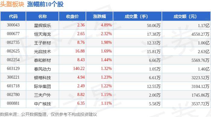 皮皮虾：澳门资料大全正版资料2024年免费网站-夜间消费娱乐新方式！2024宝山夜生活节启动