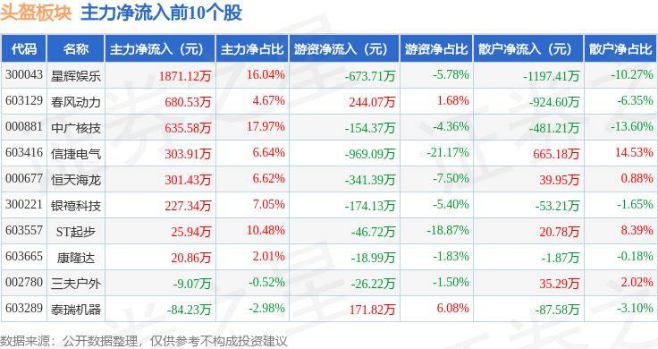 爱奇艺：澳门一码一肖一特一中2024-祖龙娱乐（09990.HK）6月13日收盘平盘，主力资金净流出30.4万港元  第1张