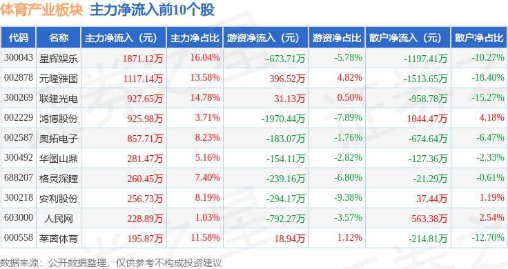 央视：澳门六开奖最新开奖结果-星辉娱乐下跌5.07%，报2.62元/股  第2张