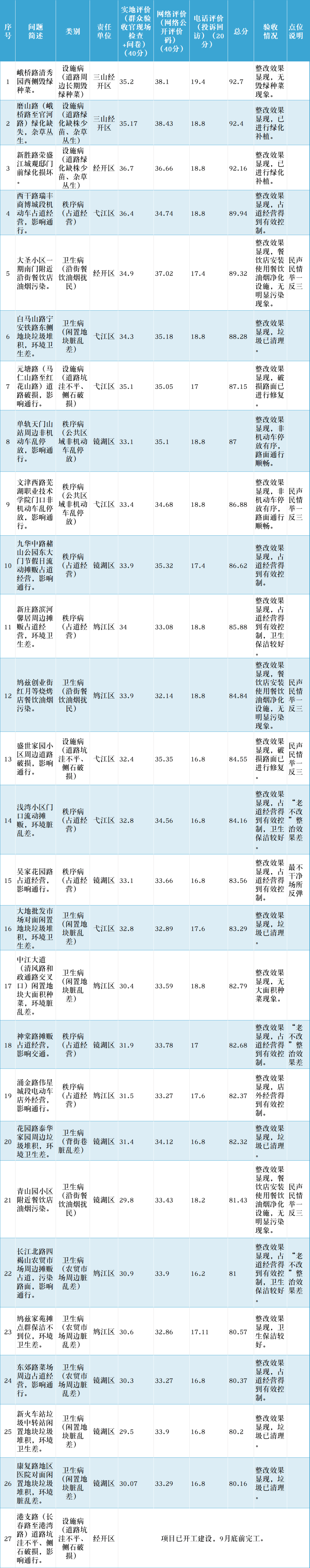 🌸官方【澳门一肖一码必中一肖一码】-2024年广东省城市生活垃圾分类“达人说”活动成功举办