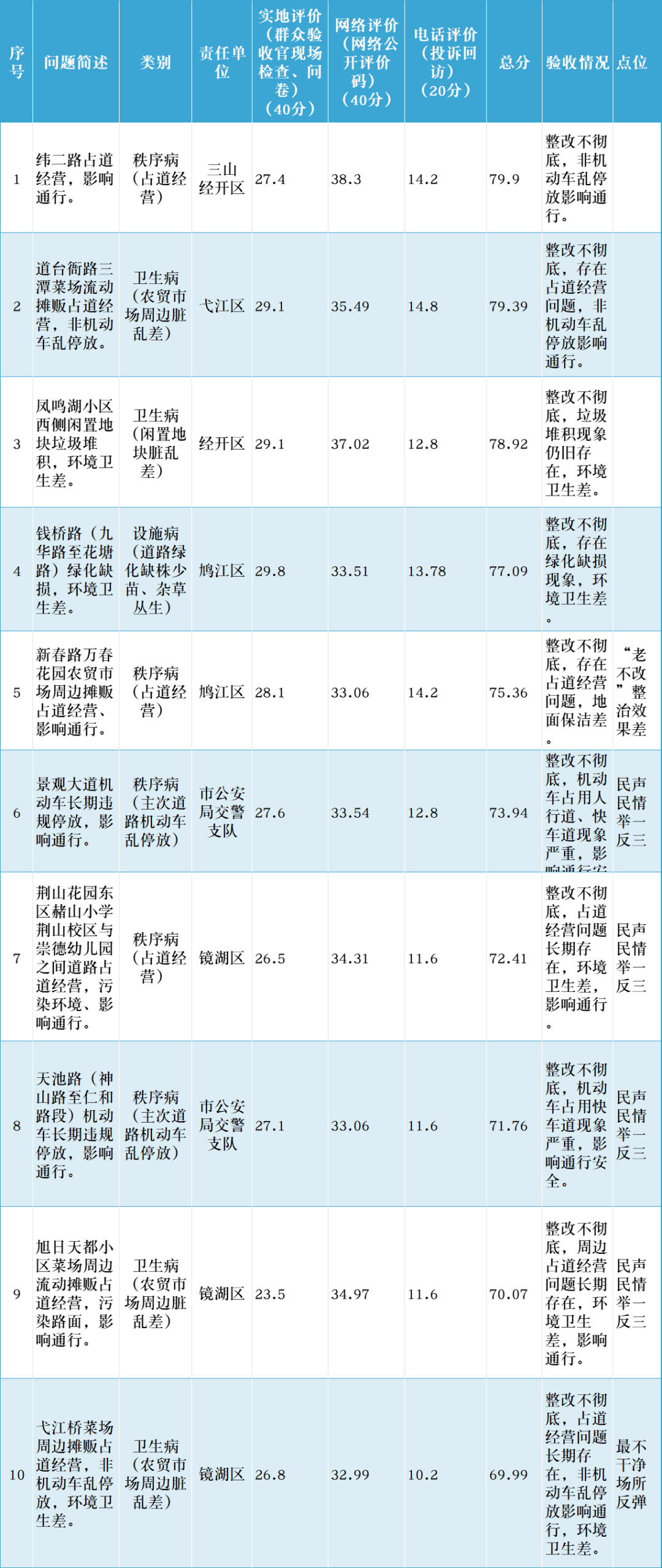 快手：澳门正版内部资料大公开-中海达：与华为在智慧城市等时空数据及信息化业务领域存在一定合作  第5张