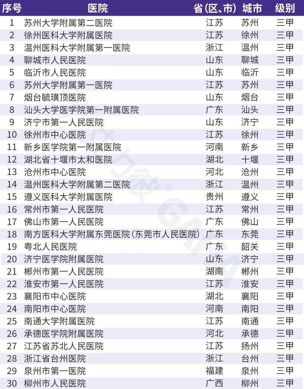 影视大全：澳门一码一肖一特一中资料-贵州与云南交界有座城市，夏季平均气温19.7℃，被称为中国凉都